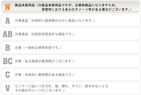商品状態